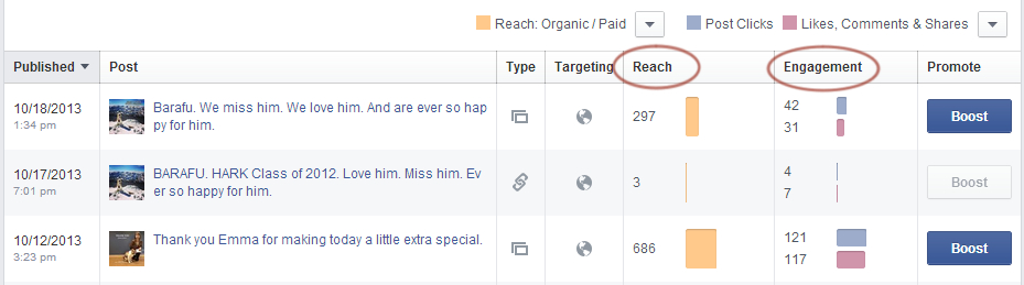 Using Facebook Reach and Engagement